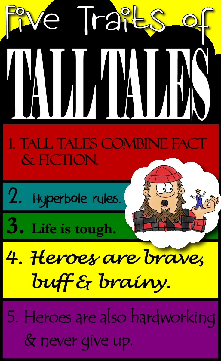 Elements Of Tales Chart